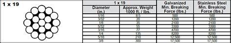 stainless steel wire sizes